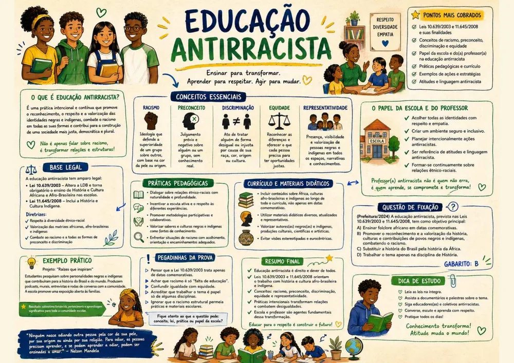 Prévia 8 — Bloco 2 · Mapa 7 — Pontos de Atuação