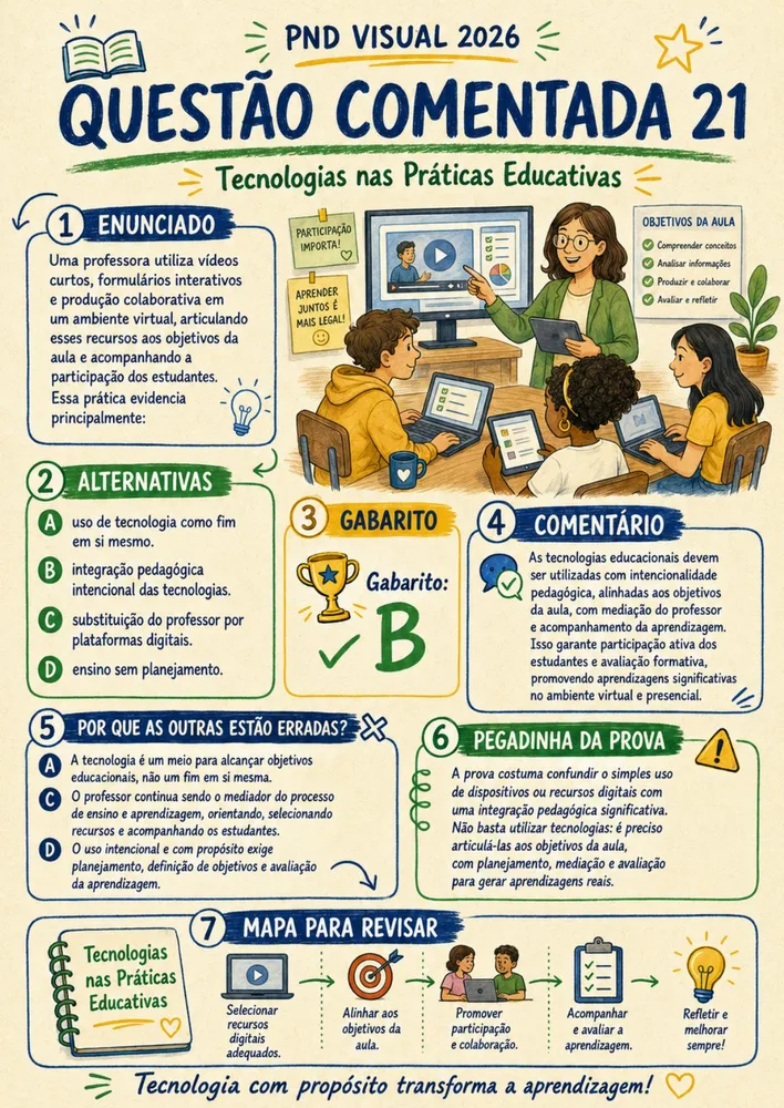 Prévia 10 — Bloco 2 · Mapa 9 — Critérios de Avaliação