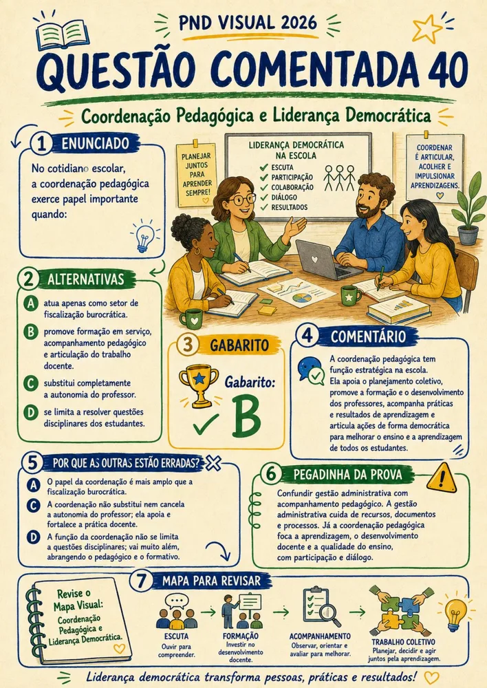 Prévia 15 — Bloco 3 · Mapa 10 — Resumo Completo PND 2026